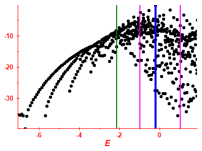 Strength function log
